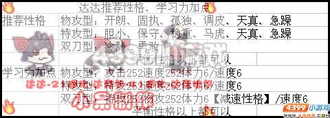 赛尔号2达达学习力