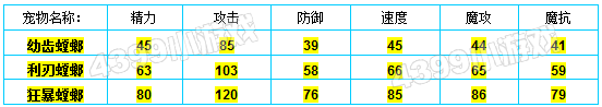 洛克王国幼齿螳螂种族值