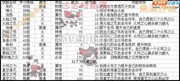 赛尔号2达达技能表