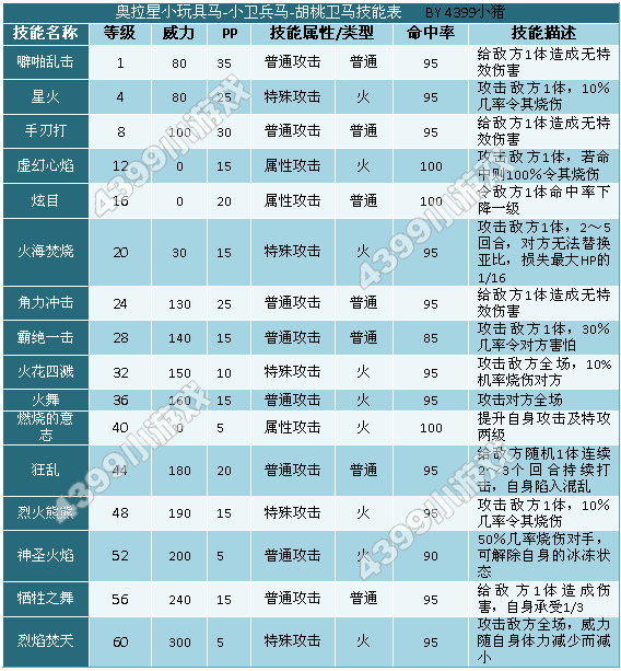 奥拉星小玩具马 小卫兵马 胡桃卫兵技能表