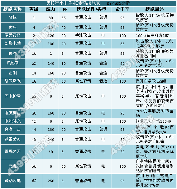 奥拉星狂雷鸟技能表
