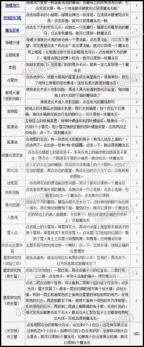 洛克王国魔法石获得方式