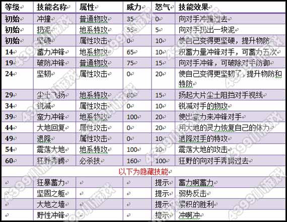 赛尔号2格尔西克技能表