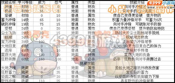 赛尔号2格西克技能表