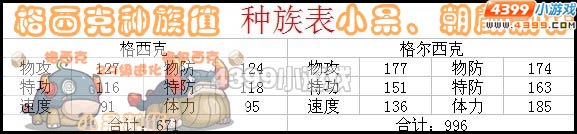 赛尔号2格西克种族值