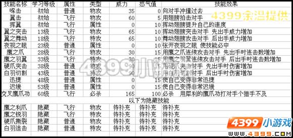 赛尔号2齿轮鹰技能表