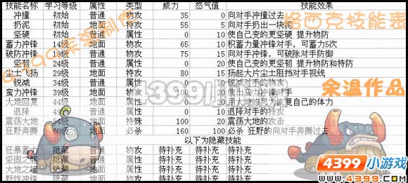 赛尔号2格西克技能表