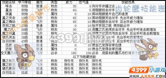 赛尔号2齿轮鹰技能表