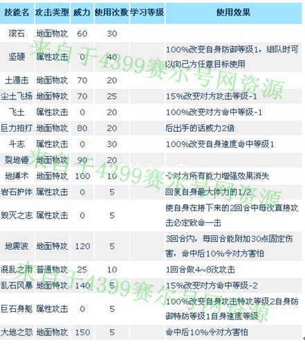 赛尔号古尔扎迪解析