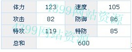 赛尔号火灵宝贝艾尼塔解析