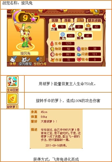 龙斗士旋风兔