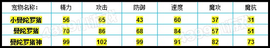 洛克王国曼陀罗猪种族值