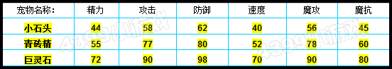 洛克王国巨灵石种族值