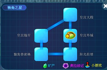 奥拉星铠甲独角兽的进化 铠甲独角兽怎么进化