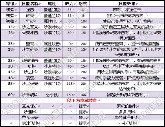 赛尔号2蛋壳鸡技能