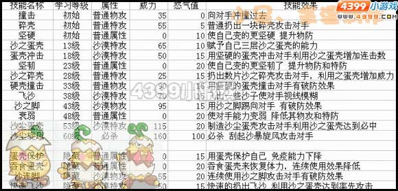 赛尔号2蛋壳鸡技能表