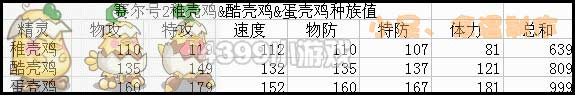 赛尔号2蛋壳鸡种族值