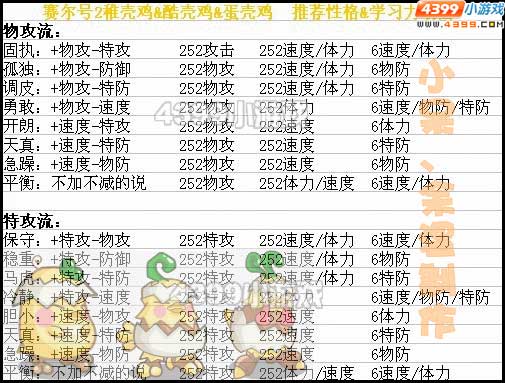 赛尔号2蛋壳鸡加点学习力