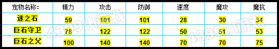 洛克王国迷之石种族值