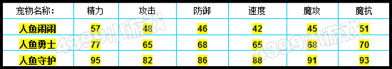 洛克王国人鱼闹闹种族值