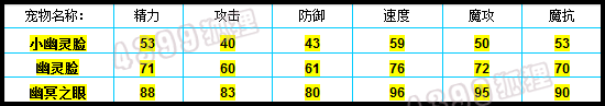 洛克王国幽灵脸种族值