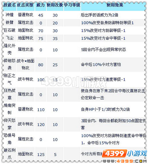 赛尔号萨瑞卡实战解析