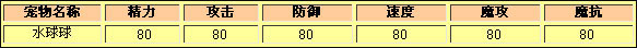 洛克王国水球球种族值