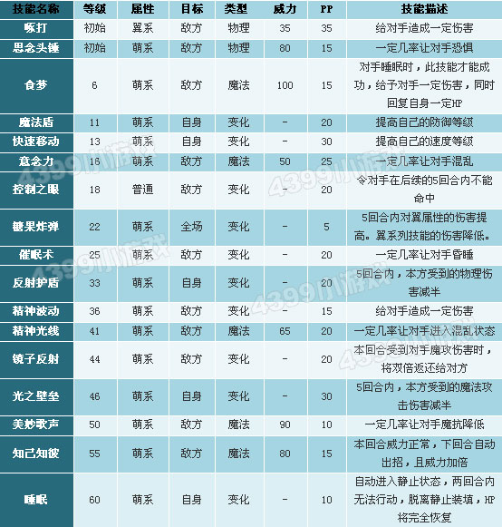 洛克王国水球球技能表