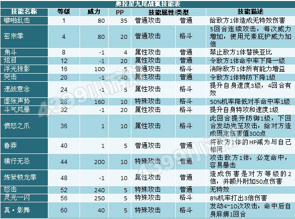 奥拉星九尾狐技能表