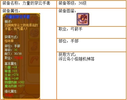 力量的穿云手套