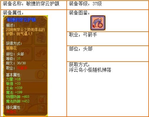 龙斗士敏捷的穿云护额