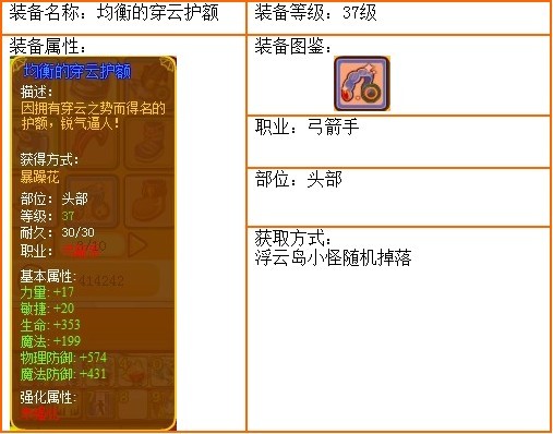 龙斗士均衡的穿云护额
