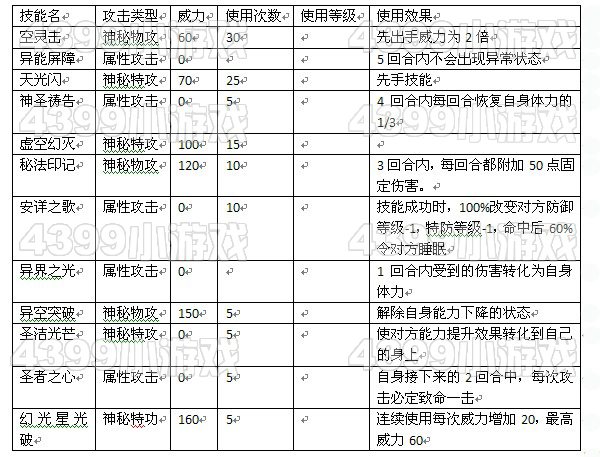 赛尔号异能王奥尔德技能表
