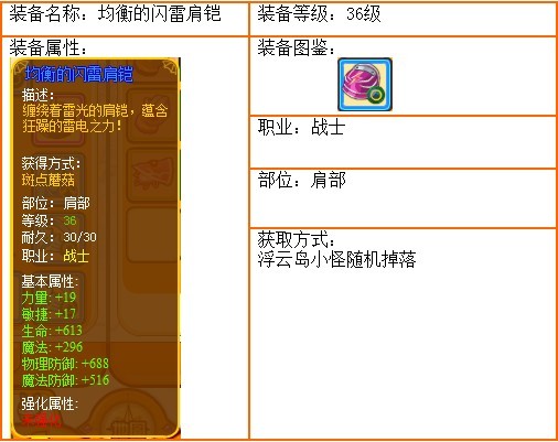 龙斗士均衡的闪雷肩铠
