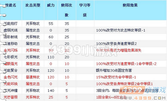 赛尔号瑞莱克实战解析
