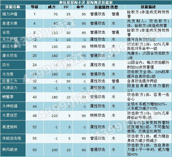 奥拉星星海小灵 星海舞灵技能表
