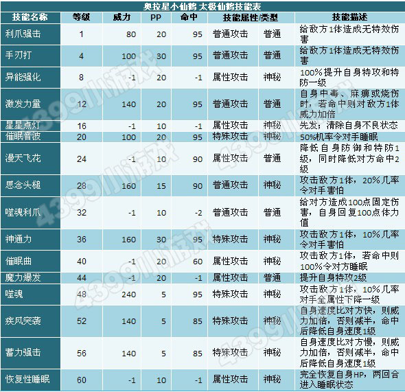 奥拉星太极仙鹤技能表