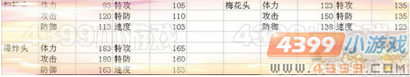 赛尔号2种族值
