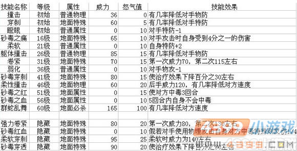 赛尔号2砂吉塔实际技能效果