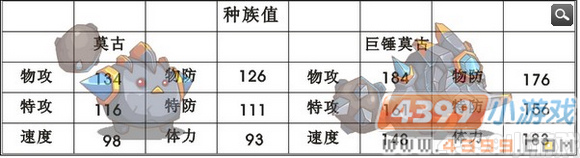 赛尔号2巨锤莫古种族值