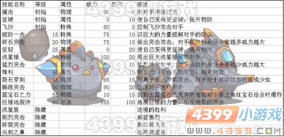巨锤莫古技能表