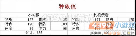 小树根种族值