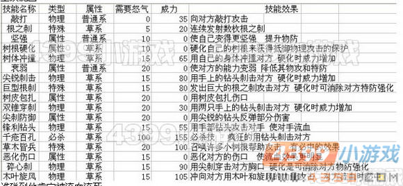 小树根技能表