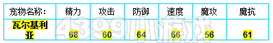洛克王国瓦尔基利亚种族值
