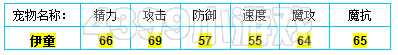 洛克王国伊童种族值