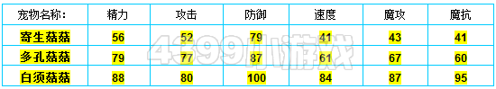 洛克王国寄生菇菇种族值