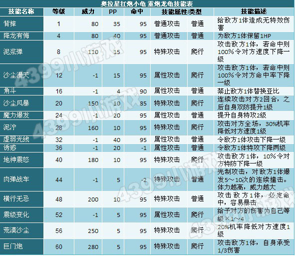 奥拉星扛炮小龟技能表