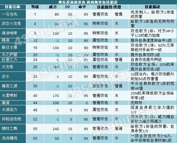 奥拉星泡泡章鱼 泡泡炮章鱼