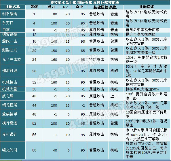 奥拉星赤砂巨蝎技能表