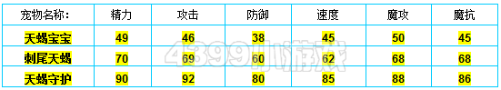 洛克王国天蝎宝宝种族值